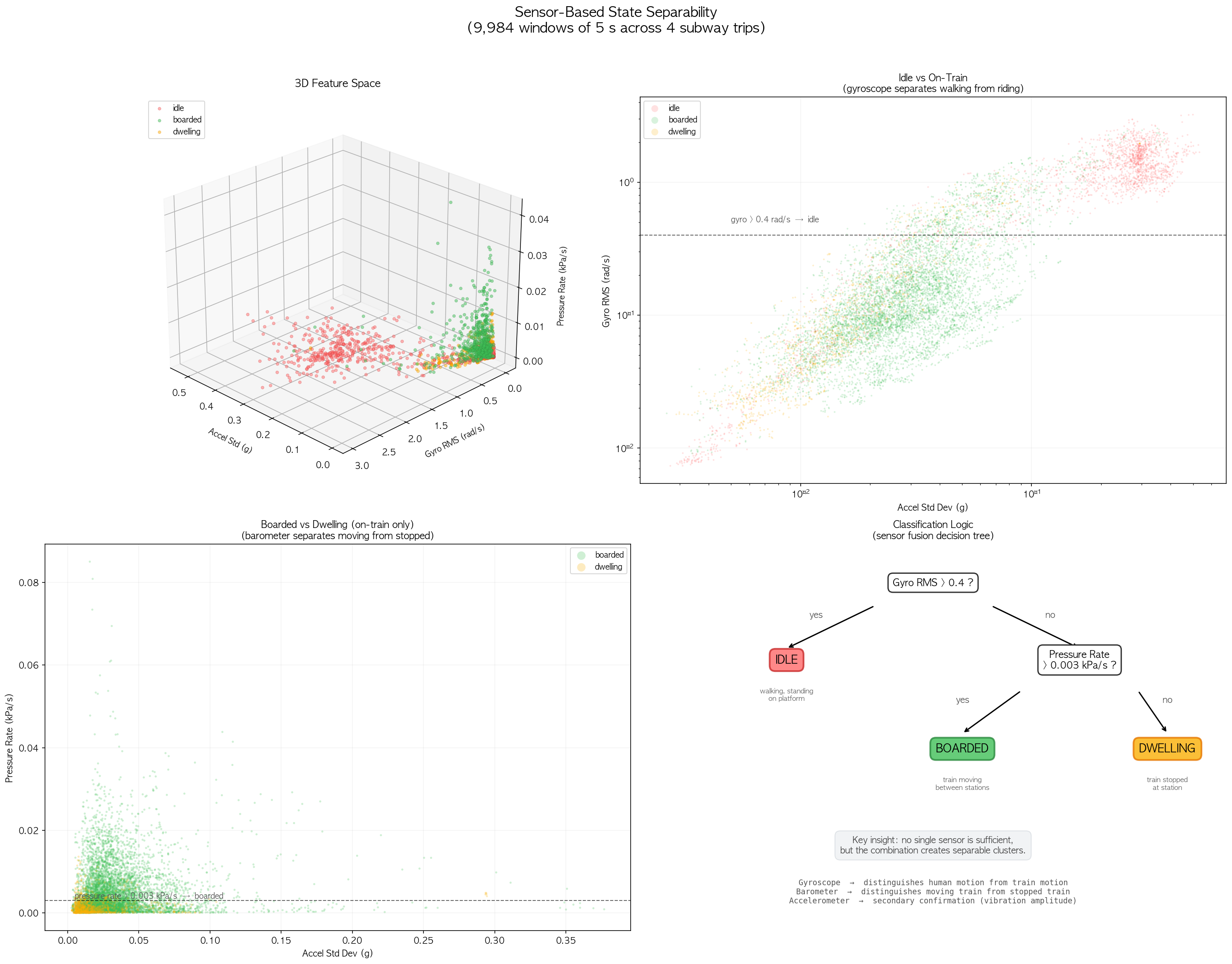 State separability analysis
